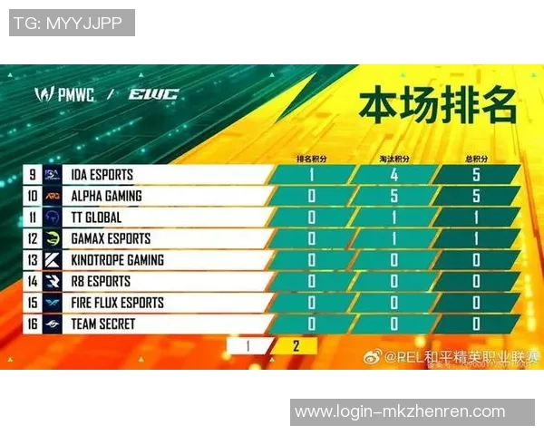2026年3月份新闻和平精英耐力排行榜揭晓IG战队荣登第三名引发热议